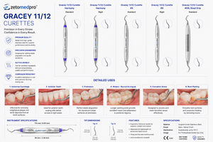 Cureta Periodontal Gracey 11/12 Premium, Estándar Rígida y Extra Rígida, de Acero Inoxidable, Instrumento Dental para Detartraje y Planificación Radicular - Product Image 4