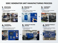 12kVA 15kVA 20kVA 25kVA 30kVA 50kVA Wassergekühlter Schalldichter Leiser Dieselgenerator SDEC Power 50/60Hz Groupe Electrogene Diesel
