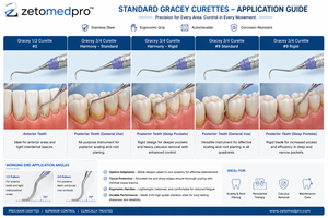 Cureta Periodontal Gracey 3/4 Estándar y Rígida de Acero Inoxidable, Instrumento Dental para Limpieza, OEM Zetomed Pro - Product Image 6