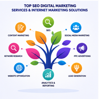Akıllı iş SEO ve dijital pazarlama platformu Internet hizmetleri arama motoru büyüme çevrimiçi görünürlük çok OS destek stok