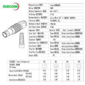 <span class=keywords><strong>3</strong></span>/4/5/8/12-pins veldbediende mannelijke/vrouwelijke stekker met kunststof behuizing, rechte hoek kabelconnector, ronde IP50 connector - Product Image 6