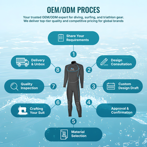 ชุดดำน้ำนีโอพรีน AROPEC 3 มม. สำหรับผู้ชาย ชุดดำน้ำแบบสกูบา ผลิตตามสั่ง OEM ODM โรงงานผลิต ชุดจั๊มสูทแบบเต็มตัว ซิปหลัง สำหรับเล่นเซิร์ฟและดำน้ำตื้น - Product Image 5