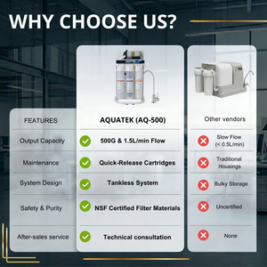 Purificador de agua RO sin tanque AQ-500 de excelente calidad y fácil limpieza, sistema bajo fregadero para el hogar y la cocina. - Product Image 3