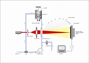 HE-NE激光超声色散Winner2000ZD粒度分析仪可检测中空玻璃微球的粒度 - Product Image 5