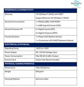 Gabinete UHF RFID Nextwaves Personalizado (Pantalla) con lector fijo UHF RFID fabricado en Vietnam y antena UHF RFID - Product Image 3