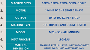 Machine à torréfier industrielle avancée, électrique, pour torréfier les grains de café, les épices, les noix, les graines, usage commercial à haute efficacité - Product Image 6
