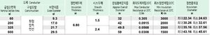 สายทองแดงกันน้ำ 22.9kV ชนิด TR-XLPE ฉนวนแบบคอนเซนทริก พร้อมเทปกันน้ำแบบขยายตัวได้และโพลีเอทิลีน - Product Image 2