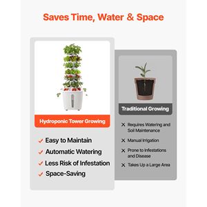 Kit de Torre Hidropónica de 6 Niveles y 30 Vainas, Jardín Vertical para el Hogar con Tanque de Agua de 20L y Sistema de Riego Aeropónico con Control por Aplicación - Product Image 4