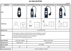 AC Line <b>Splitter</b> with GFCI Test Make in Taiwan - Product Image 5