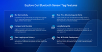 SDK Gratuito, Sensor Inalámbrico MOKO S03D NRF52832 Programable BLE 5.0, Etiqueta Beacon, Sensor Magnético para Puerta/Ventana, Fabricante