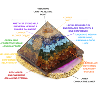 Pyramide d'Orgone 7 Chakras Écologique de Haute Qualité, Sculptée, pour Guérison Énergétique Reiki, en Agate et Pierres Semi-Précieuses, Artisanat Feng Shui