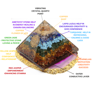 Pirámide de Orgón de 7 Chakras de Alta Calidad, Tallada, Energía Curativa de Reiki, Orgón de Ágata, Feng Shui, Piedra Semipreciosa, Artesanía para el Hogar - Product Image 2