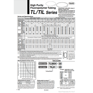 SMC Pneumatics Fluoropolymer <b>Tubing</b> TIL11-3S Medical <b>Plastic</b> Product - Product Image 1