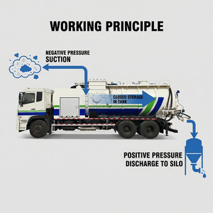 Camion-citerne industriel d'aspiration et de refoulement de poussière sous vide haute pression - Product Image 2