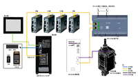 Sistem CNC Bus Daya Rendah-Sedang FSCUT4000E 1.5-8kW EtherCAT dengan Kinerja Tinggi dan Harga Terjangkau untuk Peralatan Dapur dan Penerangan dari Lembaran Logam