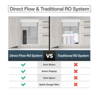 Système de filtration d'eau RO sous évier à flux direct 3 étapes 800 GPD en plastique avec robinet intelligent et surveillance TDS