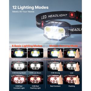 Confezione da 2 lampade frontali a LED luminose ricaricabili, leggere, 12 modalità di illuminazione, sensore di movimento, fascia regolabile - Product Image 4
