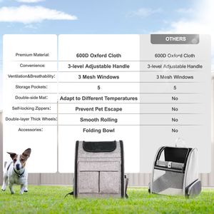 Grande Zaino Trasportino Morbido da 8 kg per Animali Domestici con Ruote Rimovibili, Trasportino da Viaggio XL per Gatti e Cani Compatibile con il Trasporto Aereo - Product Image 6