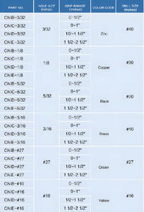 อัลวาวิศวกรที่มีน้ำหนักเบา cleco PIN CN (Imperial) สำหรับการประกอบเครื่องบินอวกาศ - Product Image 2