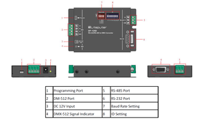 ตัวแปลงสัญญาณ RS-485/RS-232 เป็น DMX - Product Image 4