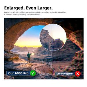 สมาร์ททีวี ความสว่างสูง MINI AUN A005 Pro โปรเจคเตอร์เลเซอร์พกพา 2 in 1 ความละเอียด 4K ลำโพง 20W ไฟ Ambient Light ยุโรป เกมส์ โฮมเธียเตอร์ - Product Image 4