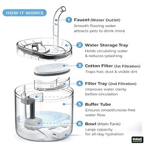 Automatic Plastic Solid Pet Water Fountain 2L for <b>Cats</b> Drinking Dispenser Indoor Circulating Water <b>Bowl</b> Battery Charging - Product Image 5