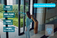 Scanmax F6 PLUS AI Reconocimiento facial Sistema dinámico de control de acceso de reconocimiento facial con función de lector de tarjetas Rfid
