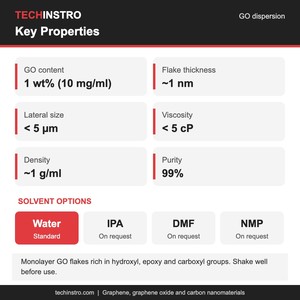 Fabricant de dispersion d'oxyde de graphène 1 % masse, approvisionnement en GO en vrac pour la recherche et l'industrie - Product Image 4