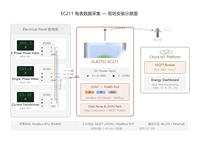 Gateway Industrial IoT Ethernet RS485 Modbus RTU a Modbus TCP para Montaje en Riel DIN con 4G y WIFI para Monitoreo Solar