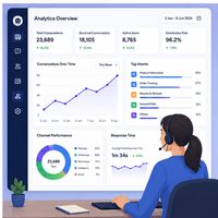 Software de Chatbot con IA Inteligente, Gestión Automatizada de Clientes Potenciales, Conversación en Internet en Tiempo Real, Disponible en Stock, Compatible con Linux/Mac