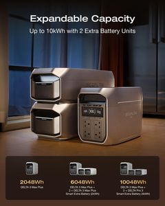 สถานีไฟฟ้าพกพา EF ECOFLOW รุ่น DELTA 3 Max Plus พร้อมแผงโซลาร์เซลล์แบบสองหน้า 400W รองรับการรับพลังงานแสงอาทิตย์ 1000W วัสดุพลาสติก - Product Image 3