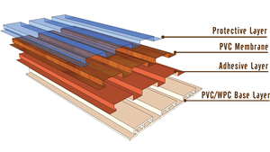 Paneles de Revestimiento de Pared de PVC Acanalados Modernos, Impermeables, Insonorizados e Ignífugos para Uso Comercial y Doméstico, Mejoran el Espacio Comercial - Product Image 6