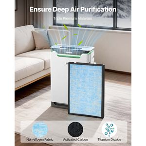 Filtro HEPA H13 a 4 Stadi con Carbone Attivo, Ricambio per Purificatori d'Aria Domestici KJ420F-A35, Accessori Lavabili - Product Image 4