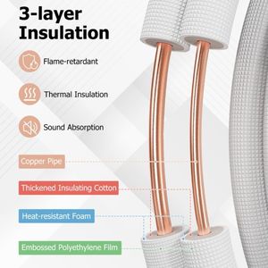 Mini ensemble de ligne fendue pour équipement de climatisation pompe équipement de pompe à chaleur - Product Image 2
