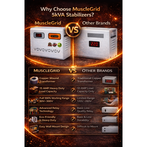 MuscleGrid 5KVA Alimentation sans interruption (ASI) numérique automatique monophasée murale interactive en ligne (ASI) Tension - Product Image 1
