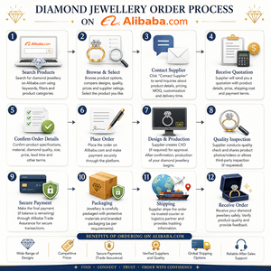 แหวนเพชรทรงสามเหลี่ยมเจียระไนแบบ Asscher เพชรเลี้ยงในห้องปฏิบัติการ ทองคำขาว 14K ประดับเพชรทรงเจ้าหญิงด้านข้าง แหวนหมั้นสำหรับผู้หญิง เครื่องประดับชั้นดี - Product Image 6