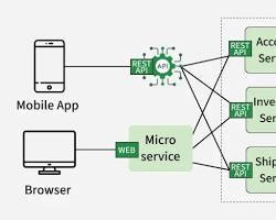 Application mobile de commerce électronique pour acheteurs et vendeurs avec paiements sécurisés, commandes et chat en temps réel - Product Image 3