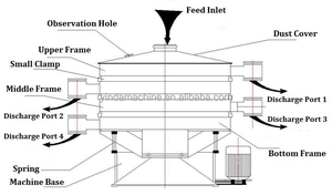 Rây Rung Bột Tự Động Bằng Thép Không Gỉ Màn Hình Tròn Màn Hình Rung Cho Bột Hóa Chất Thực Phẩm - Product Image 3