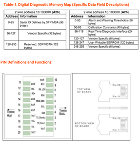 Módulo Transceptor Óptico GOXP BI2396 60 BiDi 1330TX 1270RX 80KM Fibra Monomodo DDM Conector LC - Product Image 3