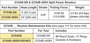 G704B-SR และ G704B-40SH เชอร์รี่แม็กซ์ ®   เครื่องมือย้ำตะปูแบบแยกส่วน - Product Image 3