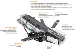 Thượng Hải DM mỏ đá đá bánh xích di động màn hình nhà máy bê tông 380 TPH di động di động đá rung Máy sàng lọc - Product Image 6