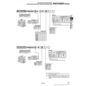 SMC Pneumatics PAP3310-03-B Process <b>Pump</b> for Transmission <b>Fluids</b> - Product Image 2