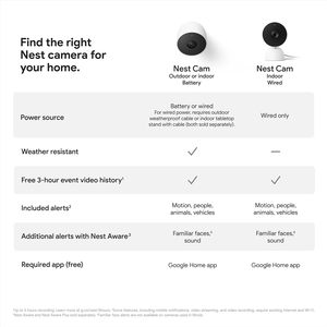 Precio de Fábrica...Cámara de Seguridad Interior Google Nest 1080p (Cableada) - 2.ª Generación - Product Image 4