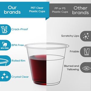 50-Pack 9 oz Clear Disposable Punch Plastic <b>Cups</b> for Party for Wine Juice Iced Coffee <b>Cold</b> Beverages - Product Image 2