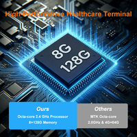 Terminal Portátil Médico Idata T5 HC 5G con Android 14, Escáner de Código de Barras 2D, Pantalla FHD de 6 Pulgadas, IP67, para el Sector Sanitario