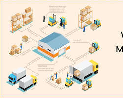 Software de Gestión de Almacenes con Control de Inventario, Cumplimiento de Pedidos, Seguimiento de Stock, Análisis, Versión Internet, Compatible con MAC - Product Image 2