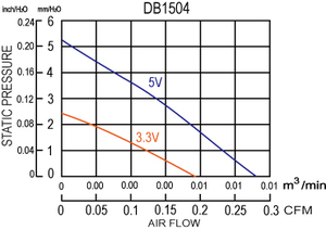DB1504 3V 5V 15*15*4mm Mini ventilateur - Product Image 6
