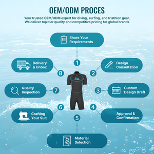 ชุดเว็ทสูทผู้ชาย AROPEC 3 มม. ทำจากนีโอพรีนแบบสั้น ซิปหลังไทเทเนียม เย็บแบบ Flatlock สำหรับเล่นเซิร์ฟและดำน้ำ รับทำโลโก้ตามสั่ง บริการ OEM - Product Image 5