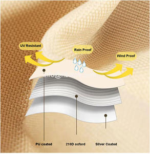 Chine randonnée personnalisée 3x3 4x3 5x3 extérieur jardin loisirs oxford imperméable pluie mouche camping tente bâche avec poteau - Product Image 4