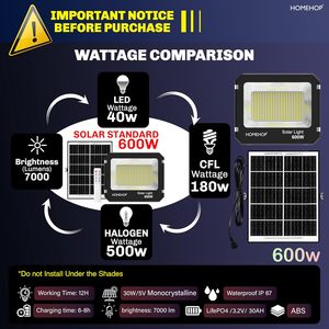 "Homehop Solar Flood <b>Light</b> Outdoor 600W <b>LED</b> Waterproof Automatic Security Wall Lamp <b>for</b> <b>Home</b>, Garden, Balcony, Walkway, Patio" - Product Image 3